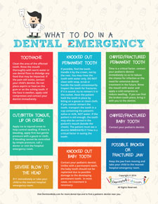 Dental Emergencies poster for Warr PDA, Pediatic Dentist in High Point, NC.